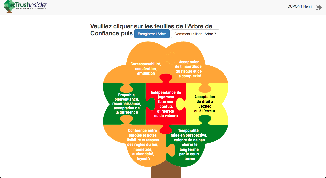 S'auto-évaluer dans l'Arbre de Confiance