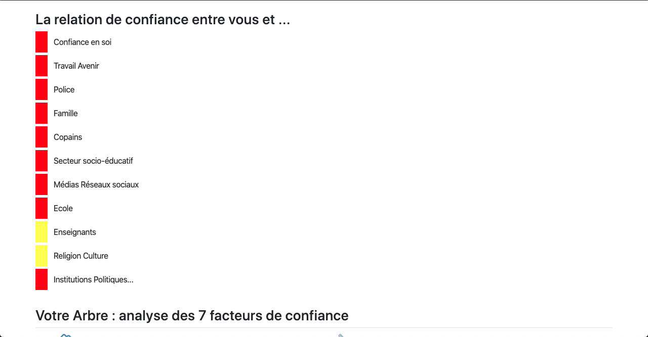 Evaluation des relations de confiance