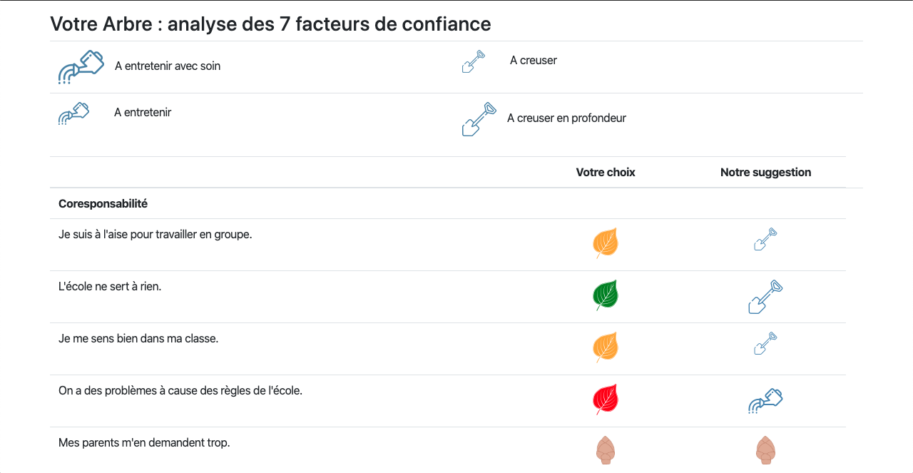 Analyse des résultats