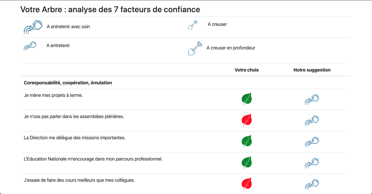 Analyse des résultats